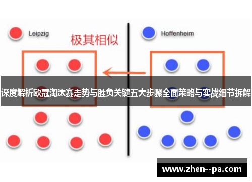 深度解析欧冠淘汰赛走势与胜负关键五大步骤全面策略与实战细节拆解
