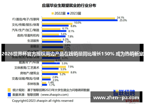 2026世界杯官方授权周边产品在线销量同比增长150% 成为热销新宠 2026世界杯官方授权周边产品在线销量同比增长150% 成为热销新宠