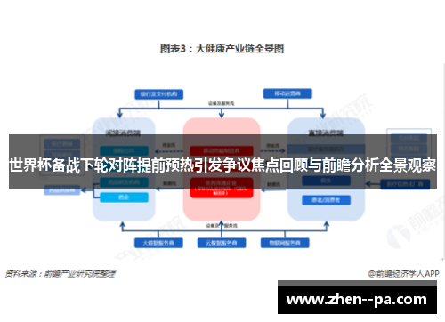 世界杯备战下轮对阵提前预热引发争议焦点回顾与前瞻分析全景观察 世界杯备战下轮对阵提前预热引发争议焦点回顾与前瞻分析全景观察