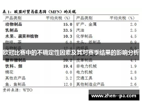 欧冠比赛中的不确定性因素及其对赛季结果的影响分析 欧冠比赛中的不确定性因素及其对赛季结果的影响分析